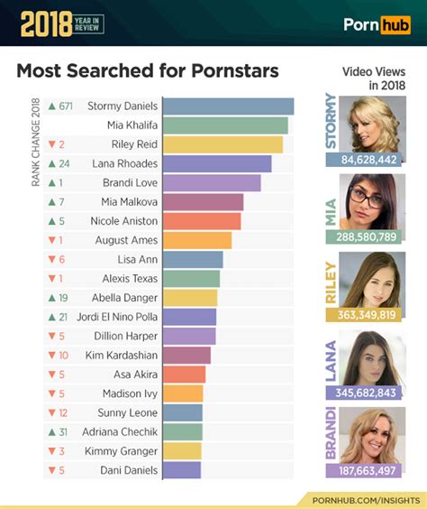 www.pornhub.ph|Pornhub Categories: Find Your Favorite Free Hardcore Porn Videos.